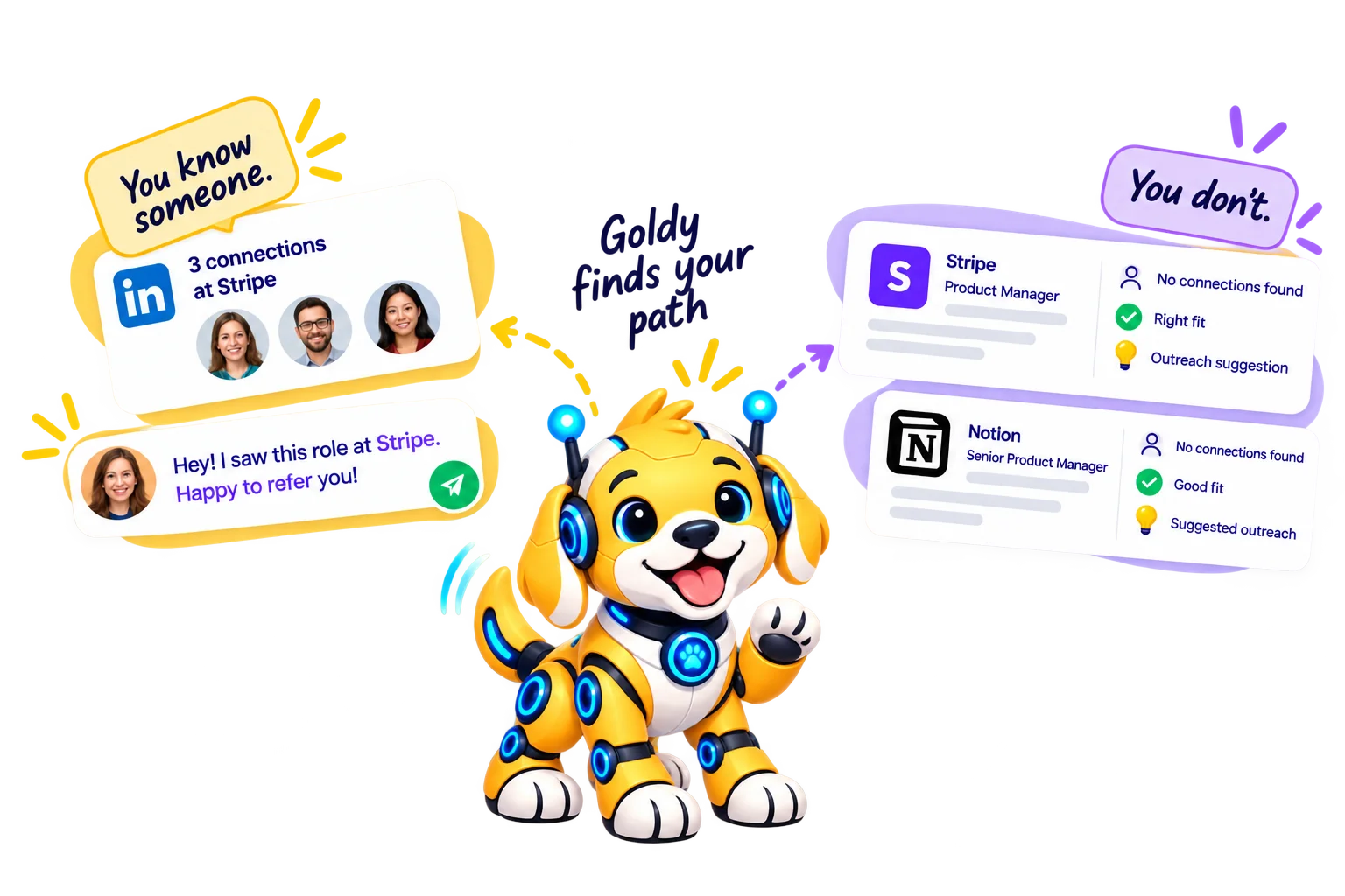 Goldy finds your path — warm connections versus Goldy outreach